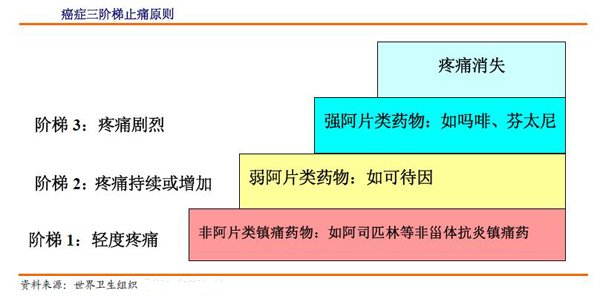 三级疼痛.jpg